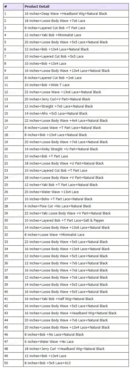 Live Outlet Wigs | ONLY 1 PER STYLE - Part 1-59