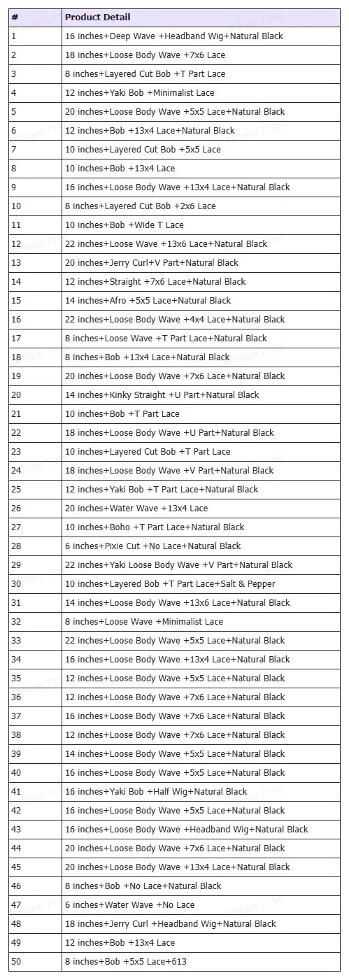 Live Outlet Wigs | ONLY 1 PER STYLE - Part 1-110